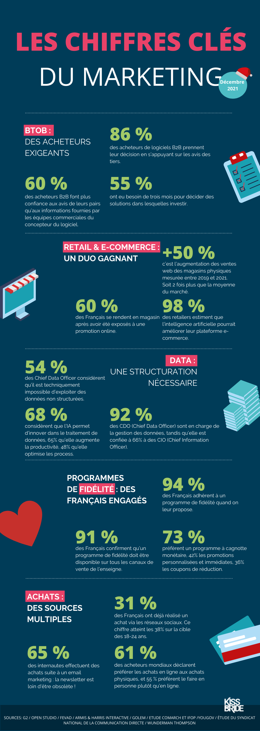 infographie_chiffres-clés_dec2021