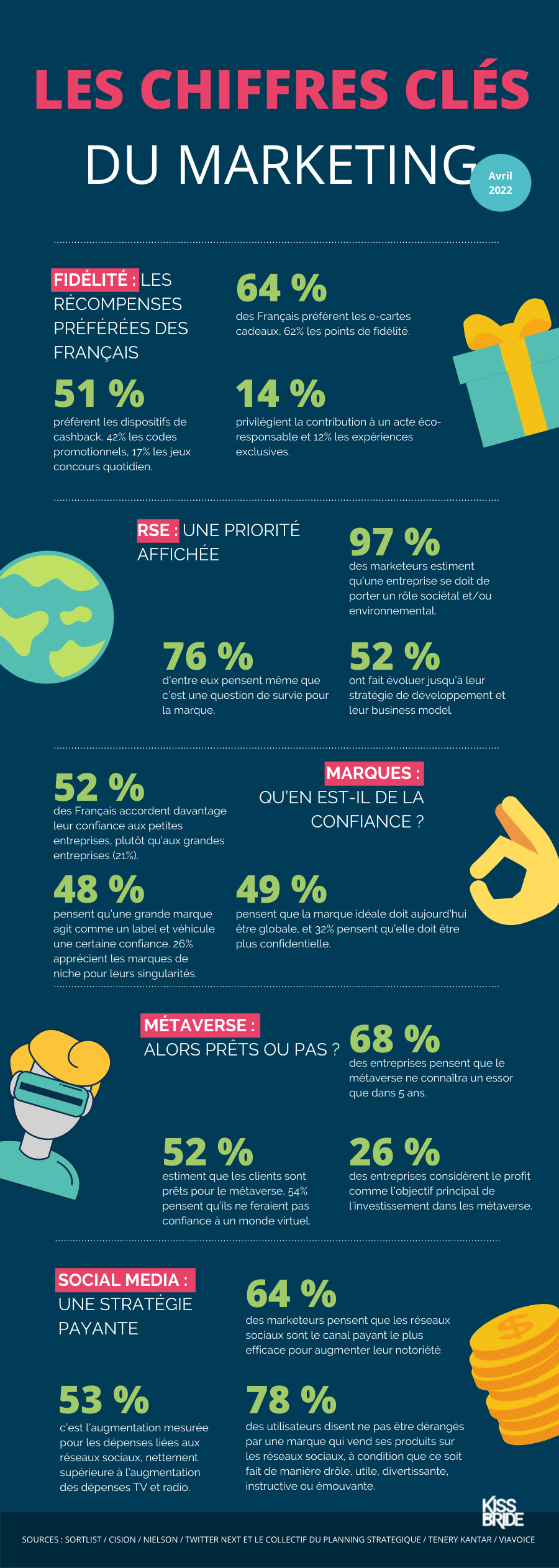 Infographie-chiffres-cles-avril2022