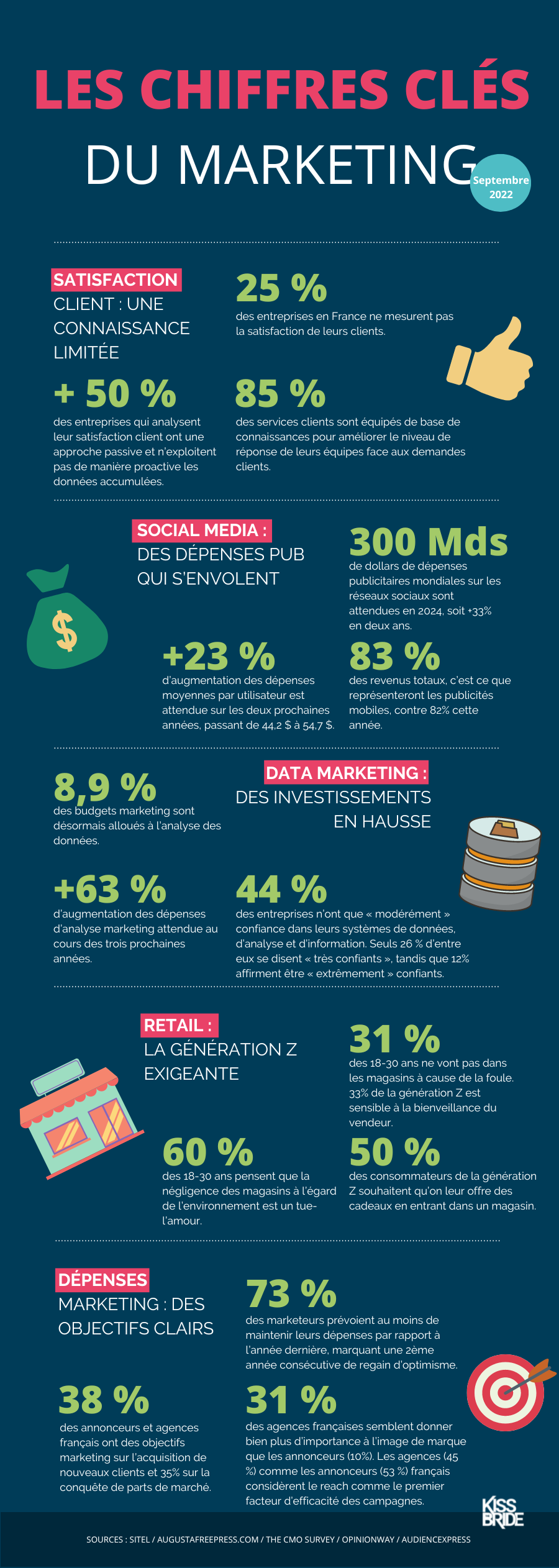 infographie chiffres clés