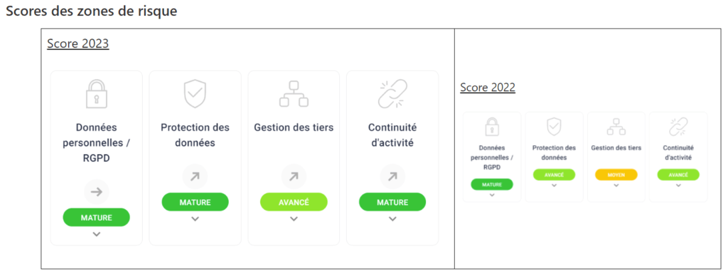 capture d'écran montrant les zones à risque en 2022 et 2023.